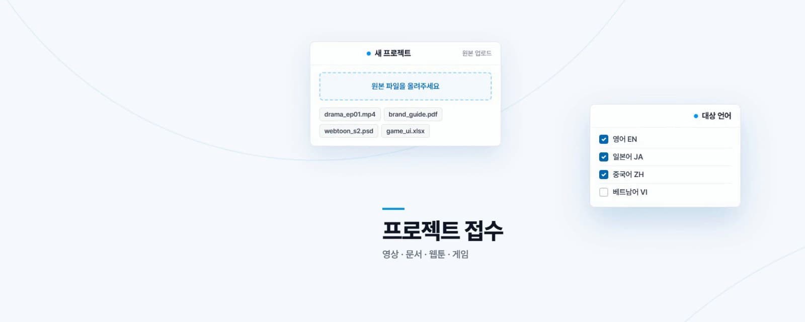 Different content types. One consistent localization operation.